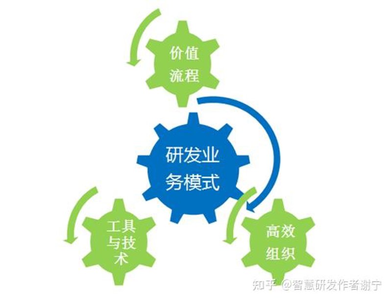 系统研发